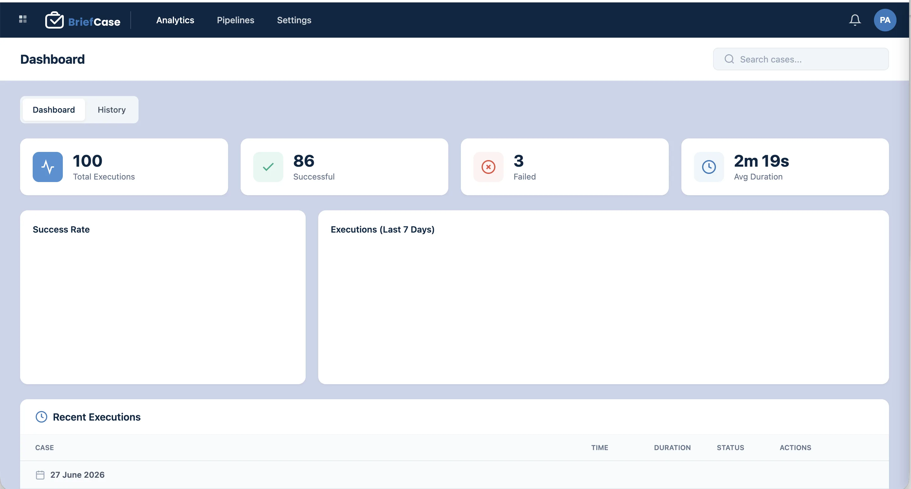 BriefCase dashboard showing case execution analytics